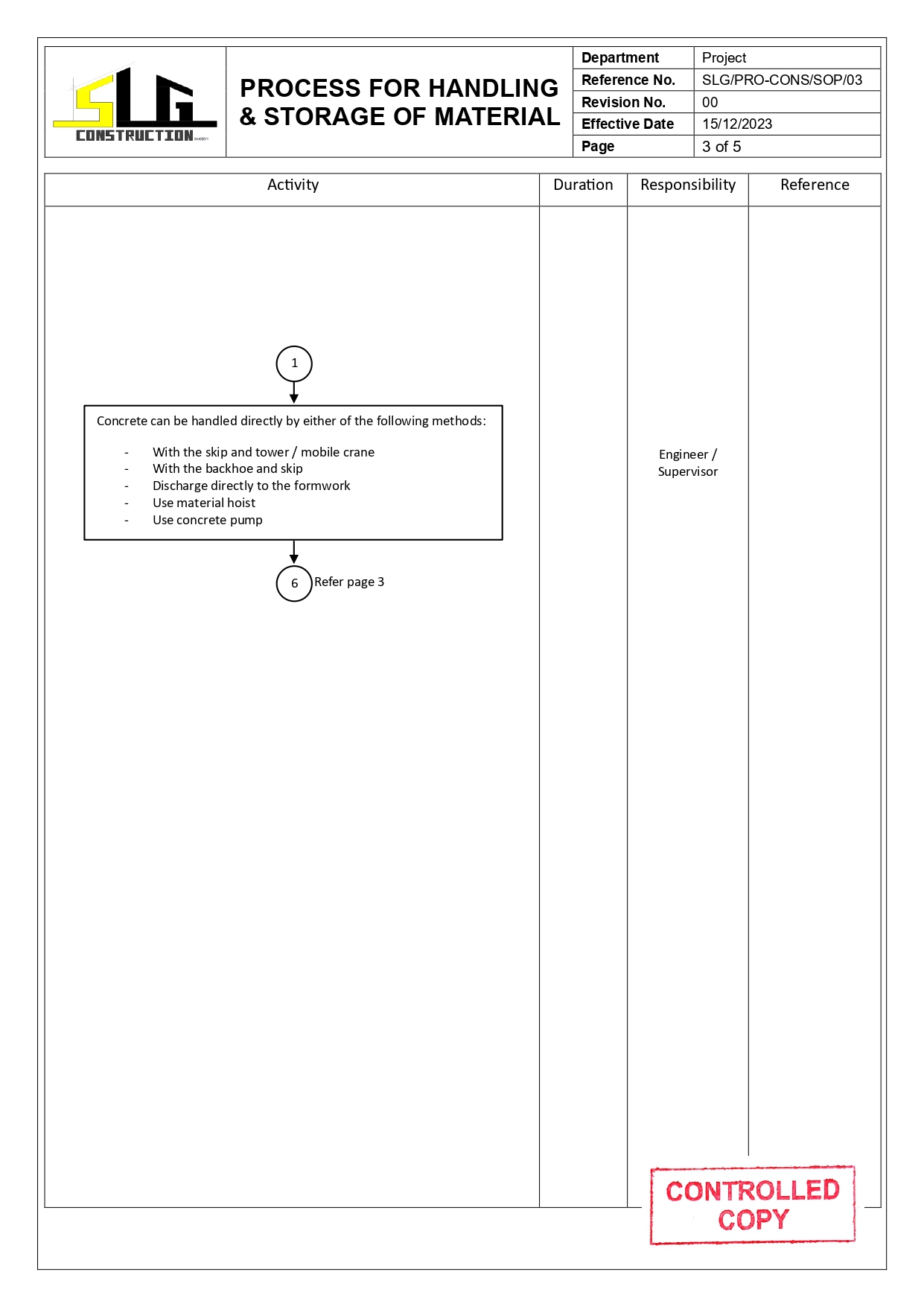SLG-PRO-SOP Page 3